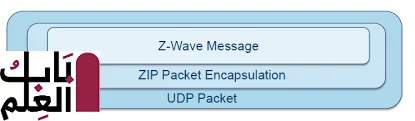 تقوم Z-Wave بإجراء تغيير