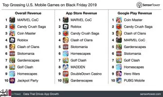 top grossing us mobile games black friday 2019