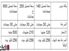 بدء تطبيق أسعار باقات