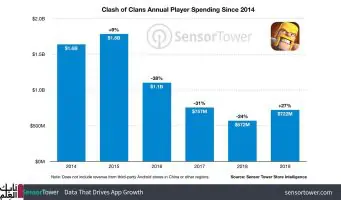 لعبة Clash of Clans 