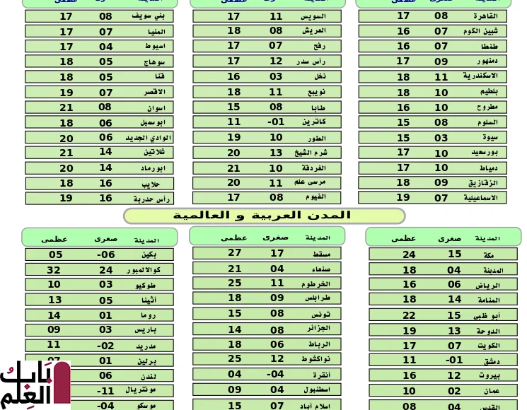 حالة الطقس 745x580 1