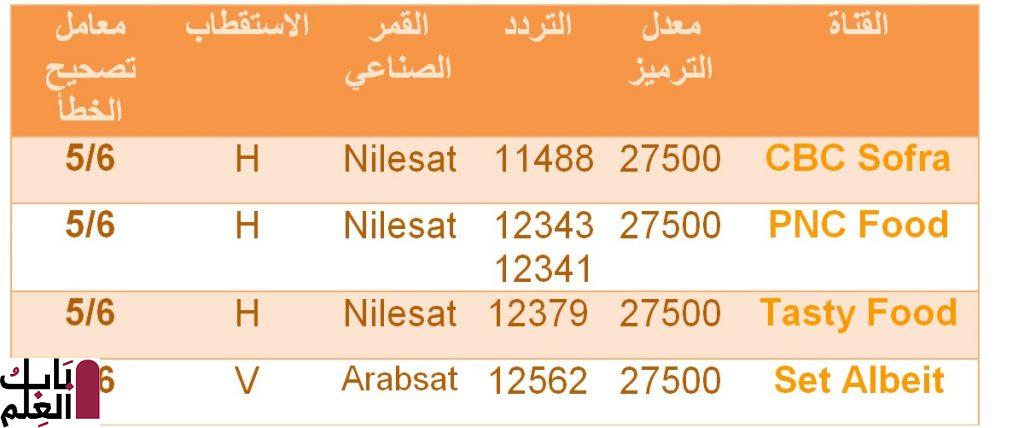 تردد قنوات الطبخ في رمضان