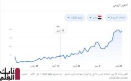عدد المصابين بفيروس كورونا في مصر اليوم 2020