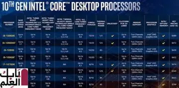 إنتل تكشف عن معالجات سطح المكتب
