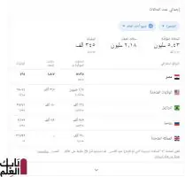 عدد المصابين بفيروس كورونا