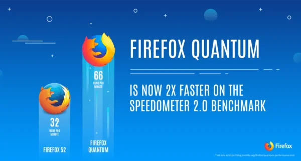 برنامج Mozilla Firefox Quantum اخر اصدار