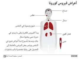 مع انتشار فيروس كورونا
