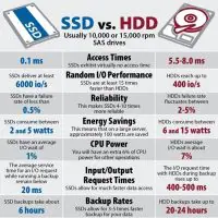 ما الفرق بين أقراص HDD و SSD