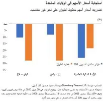 فيروس كورونا يساهم في زيادة مبيعات