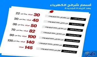 ننشر أسعار الكهرباء الجديدة