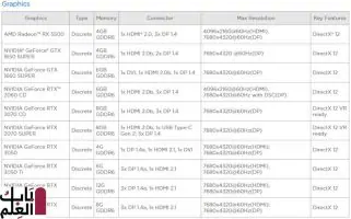 تسرد Lenovo Nvidia GeForce
