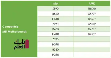 تضيف MSI رسميًا دعمًا لـ RTX