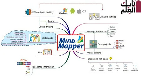 تحميل برنامج MindMapper 17.9 تنزيل مجانى