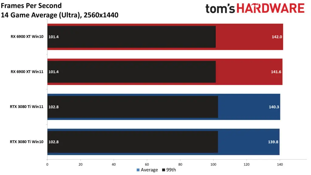 1639678366 graph 1440p