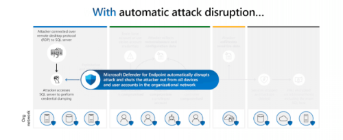 microsoft defender endpoint automatic attack disruption